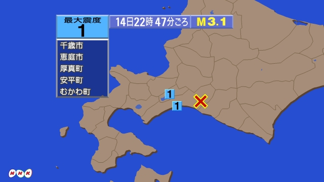 22時47分ごろ、Ｍ３．１　北海道胆振地方中東部 北緯42.7度