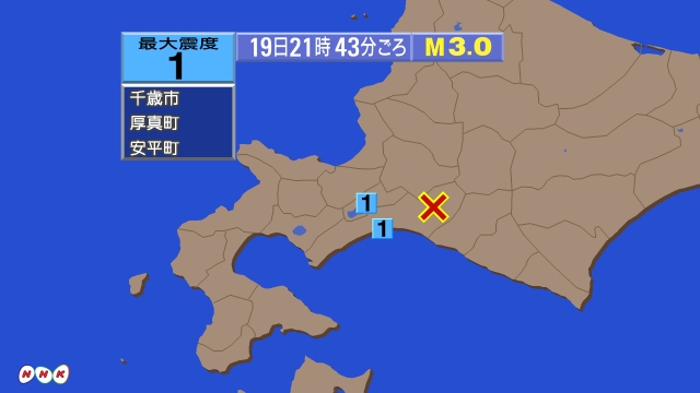 21時43分ごろ、Ｍ３．０　北海道胆振地方中東部 北緯42.8度