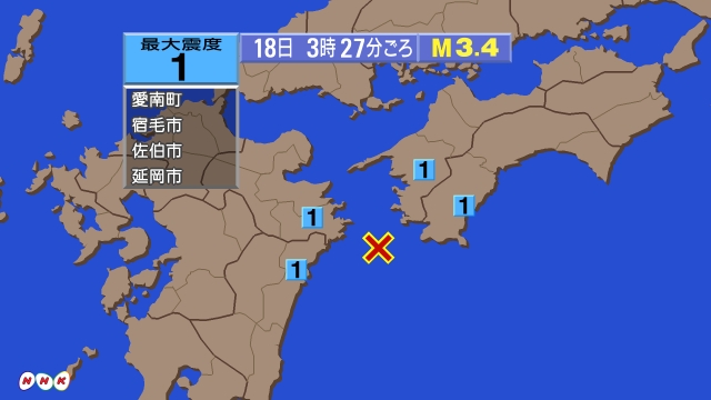 3時27分ごろ、Ｍ３．４　日向灘 北緯32.7度　東経132.3