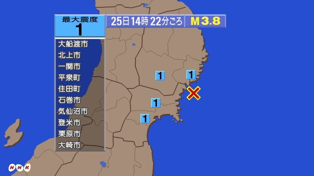 14時22分ごろ、Ｍ３．８　宮城県沖 北緯38.8度　東経141