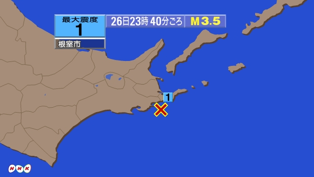 23時40分ごろ、Ｍ３．５　釧路沖 北緯43.0度　東経145.