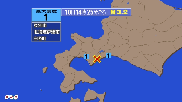 14時25分ごろ、Ｍ３．２　北海道担振地方中東部 北緯42.5度