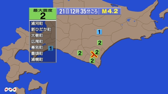 12時35分ごろ、Ｍ４．２　十勝地方南部 北緯42.4度　東経1