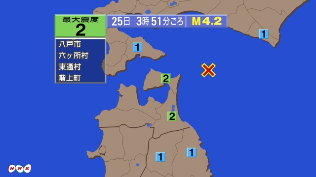 3時51分ごろ、Ｍ４．２　青森県東方沖 北緯41.5度　東経14