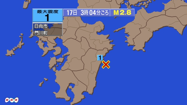 3時4分ごろ、Ｍ２．８　日向灘 北緯32.3度　東経131.8度
