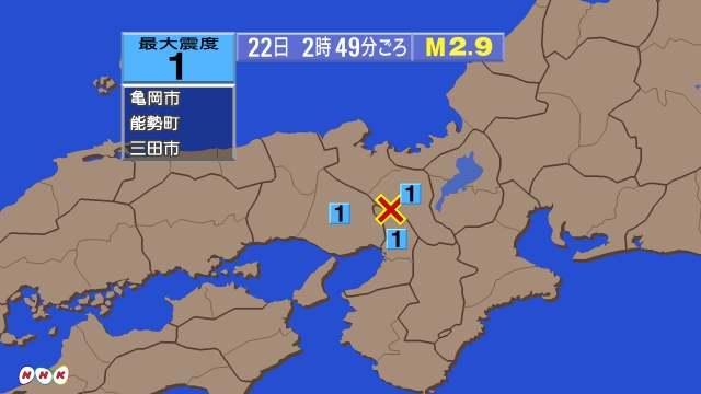 2時49分ごろ、Ｍ２．９　京都府南部 北緯35.0度　東経135