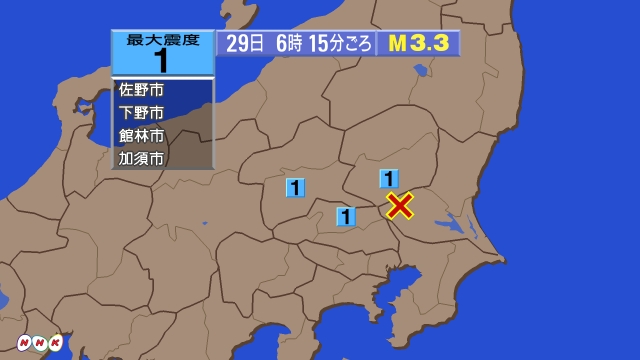 ６時15分ごろ、Ｍ３．３　茨城県南部 北緯36.2度　東経139
