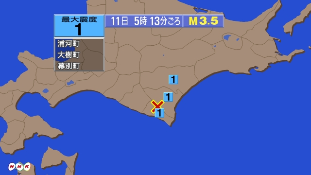 5時13分ごろ、Ｍ３．５　北海道日高地方東部 北緯42.3度　東