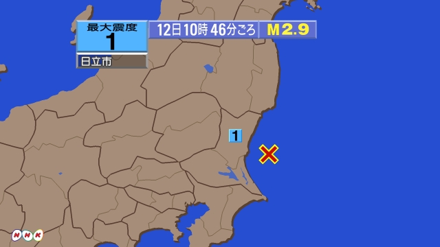10時46分ごろ、Ｍ２．９　茨城県沖 北緯36.3度　東経140