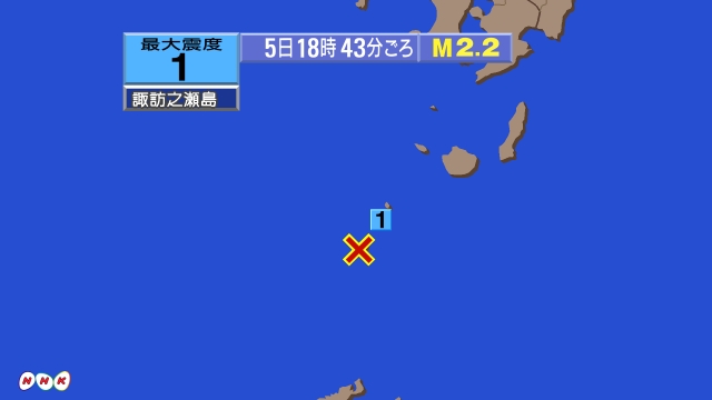18時43分ごろ、Ｍ２．２　トカラ列島近海 北緯29.6度　東経