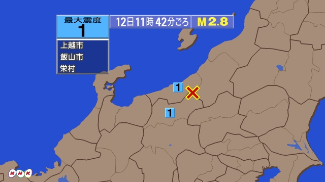 11時42分ごろ、Ｍ２．８　長野県北部 北緯37.0度　東経13