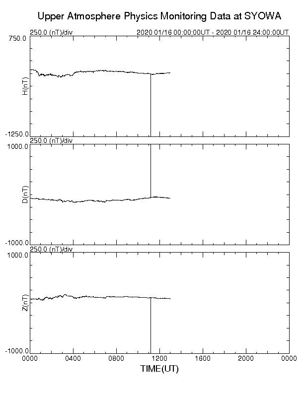 南極昭和基地観測地磁気、20時10分ごろノイズが発生、