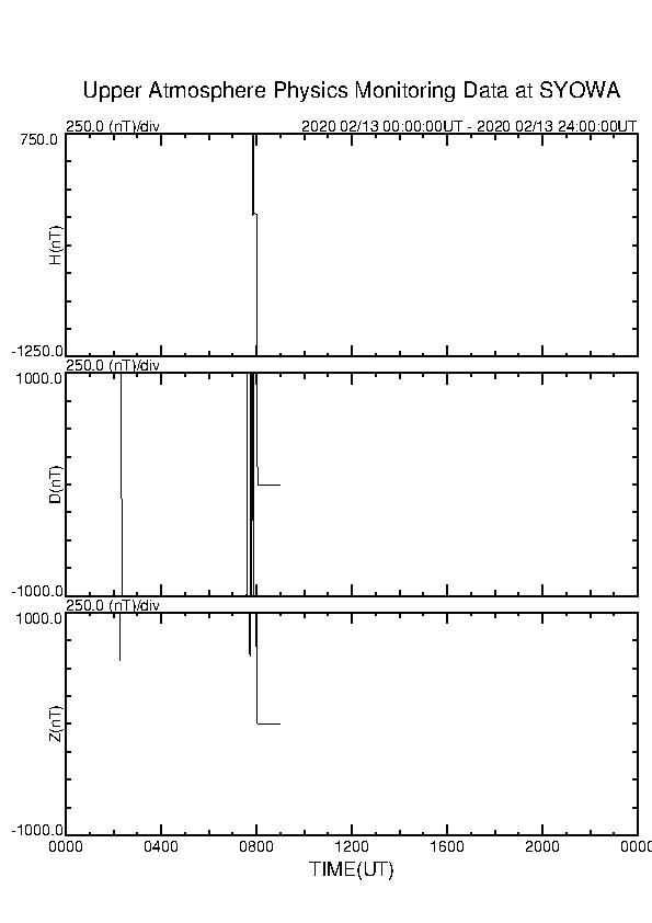 南極昭和基地観測地磁気、 17時前頃にも激しいノイズ、 http