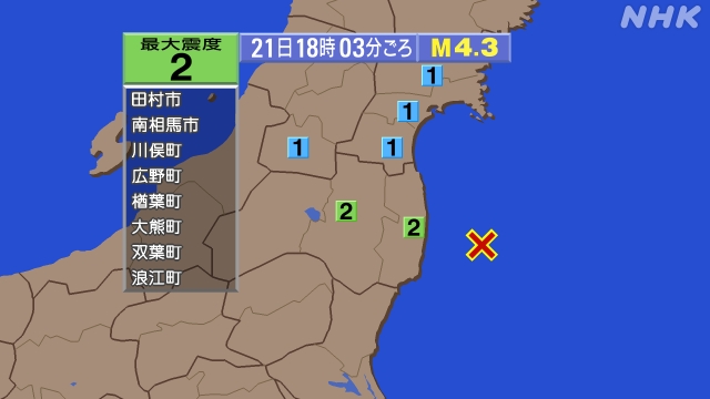 18時3分ごろ、Ｍ４．３　福島県沖 北緯37.2度　東経141.