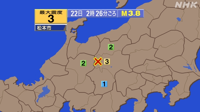 2時26分ごろ、Ｍ３．８　長野県中部 北緯36.2度　東経137
