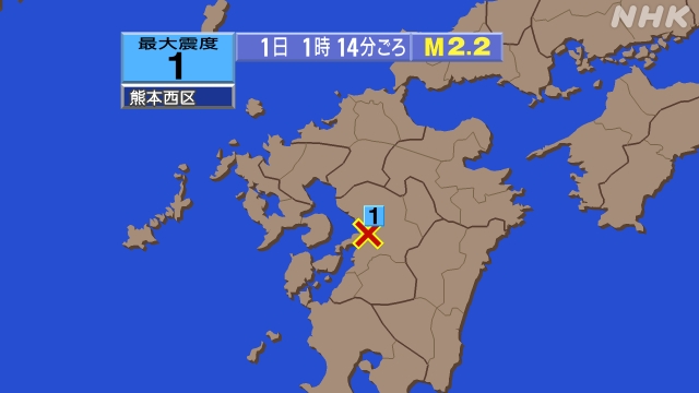 1時14分ごろ、Ｍ２．２　熊本県熊本地方 北緯32.7度　東経1