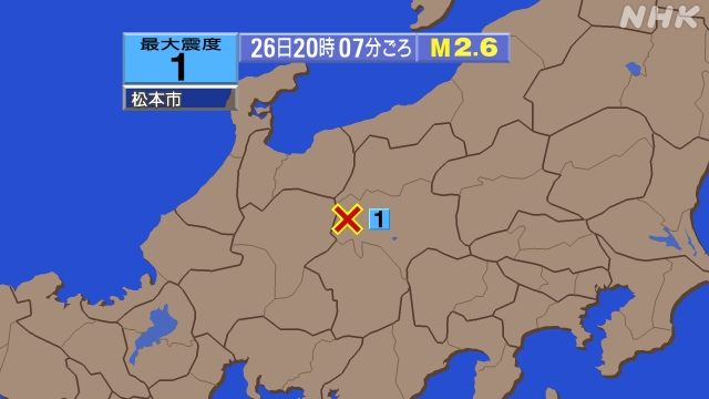 20時7分ごろ、Ｍ２．６　長野県中部 北緯36.2度　東経137