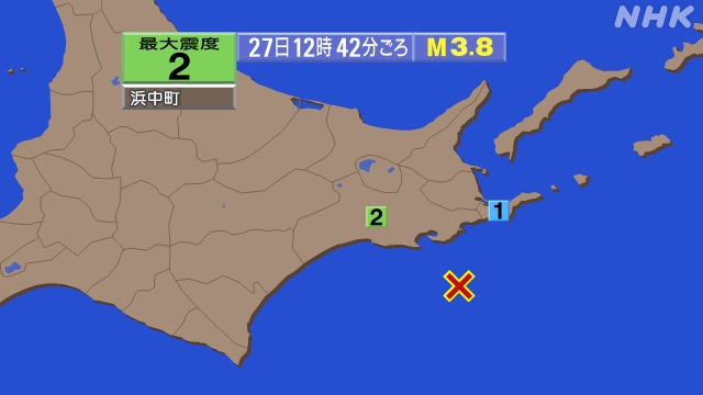 12時42分ごろ、Ｍ３．８　釧路沖 北緯42.6度　東経145.