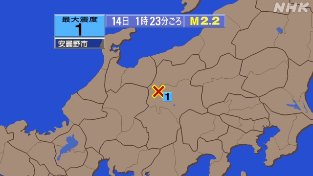 1時23分ごろ、Ｍ２．２　長野県中部 北緯36.3度　東経137