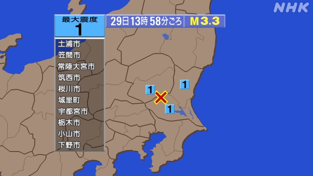 13時58分ごろ、Ｍ３．３　茨城県南部 北緯36.3度　東経14