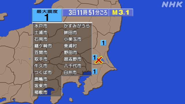 11時51分ごろ、Ｍ３．１　茨城県南部 北緯36.0度　東経14