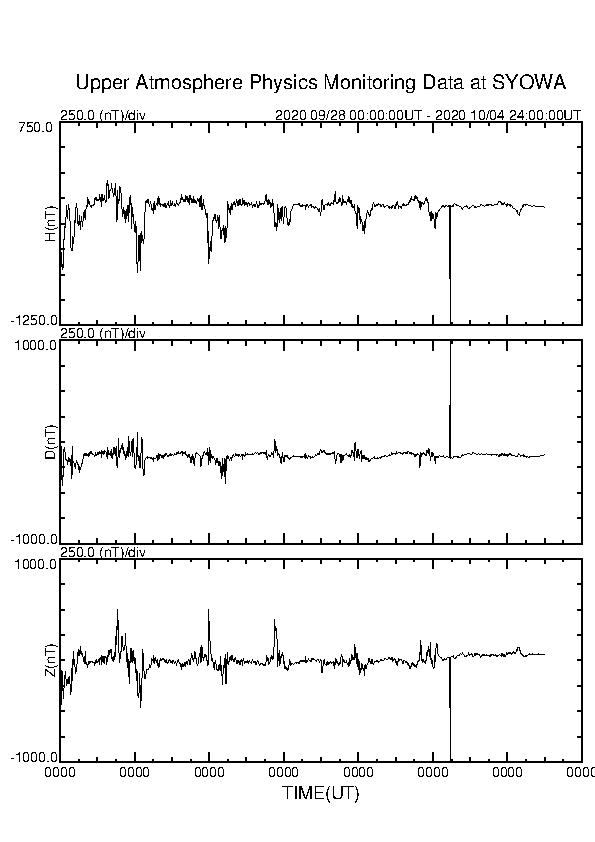 ３日13時前頃、南極昭和基地観測地磁気にノイズ発生、 http: