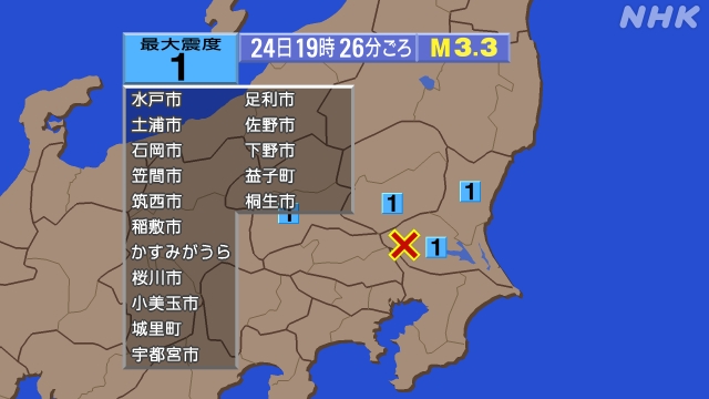 19時26分ごろ、Ｍ３．３　茨城県南部 北緯36.1度　東経13