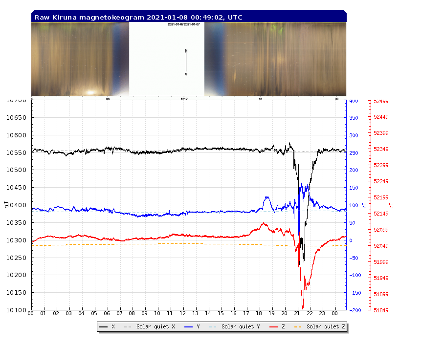 スウェーデン観測地磁気も、6時20分ころに大きな変動が在り、 h