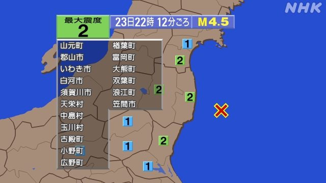 22時12分ごろ、Ｍ４．５　福島県沖 北緯37.1度　東経141