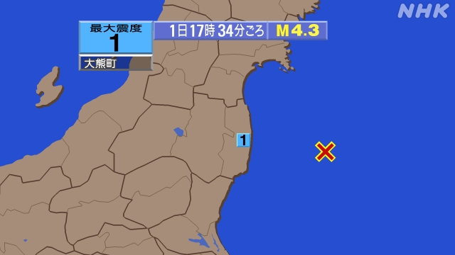 17時34分ごろ、Ｍ４．３　福島県沖 北緯37.2度　東経142
