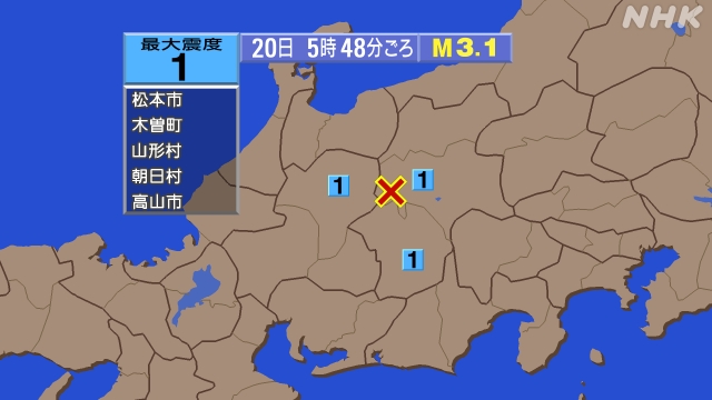 5時48分ごろ、Ｍ３．１　長野県中部 北緯36.1度　東経137