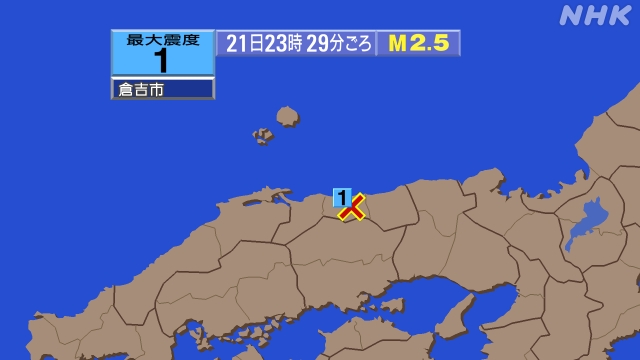 23時29分ごろ、Ｍ２．５　鳥取県中部 北緯35.4度　東経13