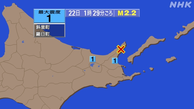 1時29分ごろ、Ｍ２．２　根室地方北部 北緯44.1度　東経14