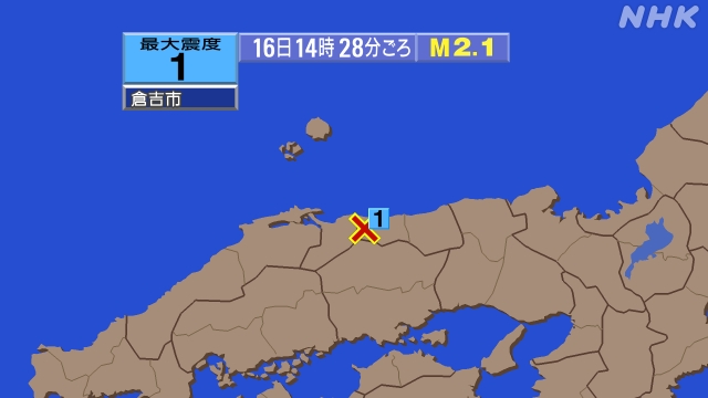 14時28分ごろ、Ｍ２．１　鳥取県中部 北緯35.4度　東経13