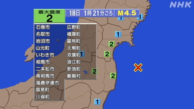 1時21分ごろ、Ｍ４．５　福島県沖 北緯37.6度　東経141.