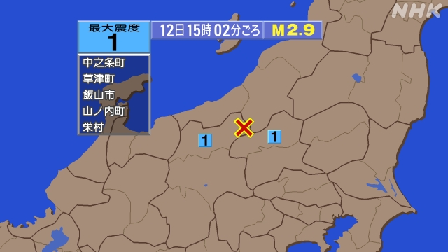 15時2分ごろ、Ｍ２．９　長野県北部 北緯36.8度　東経138