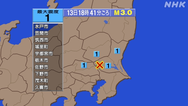 18時41分ごろ、Ｍ３．０　茨城県南部 北緯36.1度　東経13