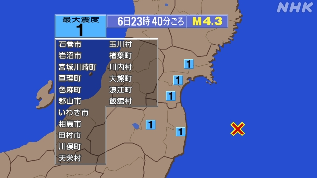 23時40分ごろ、Ｍ４．３　福島県沖 北緯37.4度　東経142