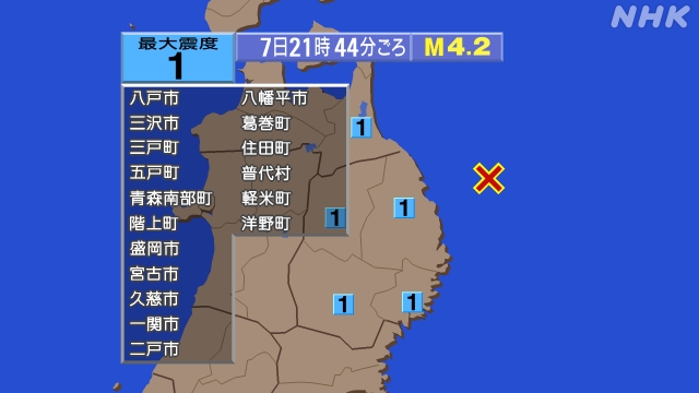 21時44分ごろ、Ｍ４．２　岩手県沖 北緯40.2度　東経142