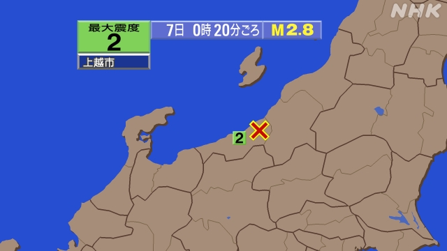0時20分ごろ、Ｍ２．８　新潟県上越地方 北緯37.2度　東経1