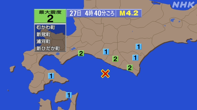 4時40分ごろ、Ｍ４．２　浦河沖 北緯42.0度　東経142.3