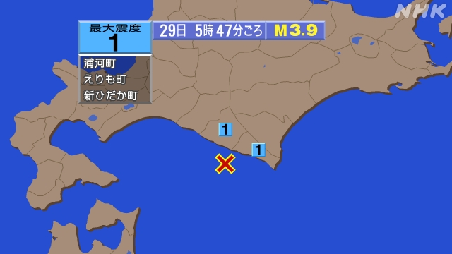 5時47分ごろ、Ｍ３．９　浦河沖 北緯42.0度　東経142.6