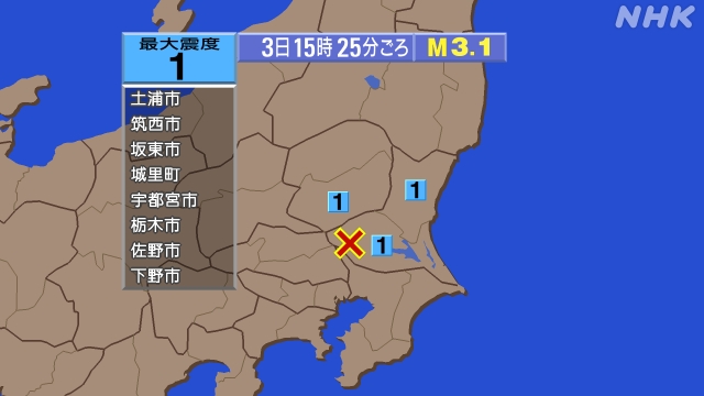 15時25分ごろ、Ｍ３．１　茨城県南部 北緯36.1度　東経13