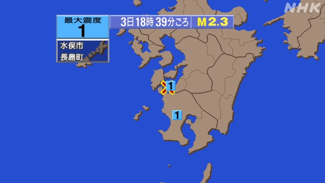 18時39分ごろ、Ｍ２．３　鹿児島県薩摩地方 北緯32.2度　東