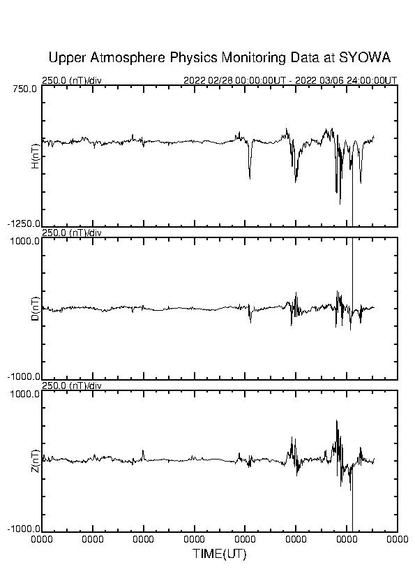 南極昭和基地観測地磁気、11時頃にノイズが発生、 http://