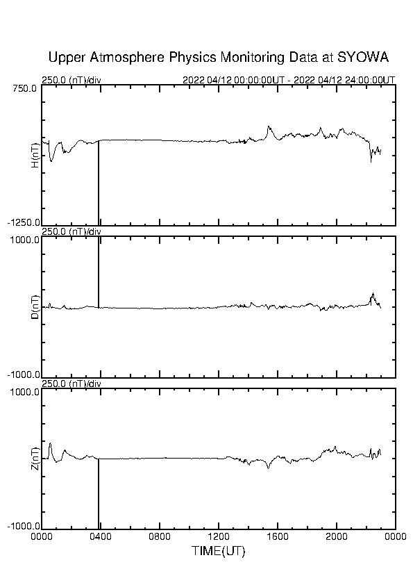 南極昭和基地観測地磁気に、１２日１３時前頃ノイズが発生していまし