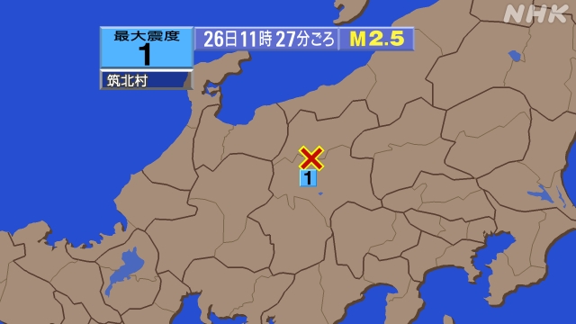 11時27分ごろ、Ｍ２．５　長野県南部 北緯36.4度　東経13