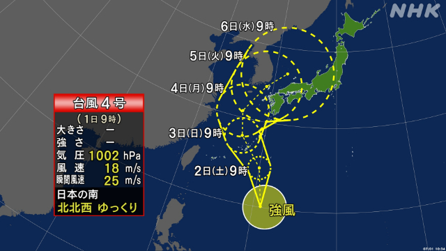 ９時、沖縄の南の海上で台風４号が発生、沖縄を通過して対馬近海で熱