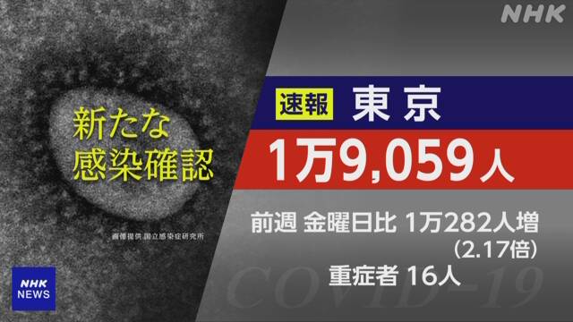 １５日金曜日（検査日木曜日）の東京都コビット１９新規感染者は１万