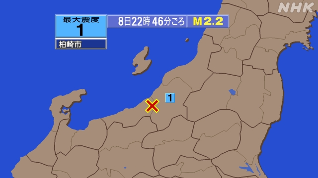 22時46分ごろ、Ｍ２．２　新潟県中越地方 北緯37.2度　東経